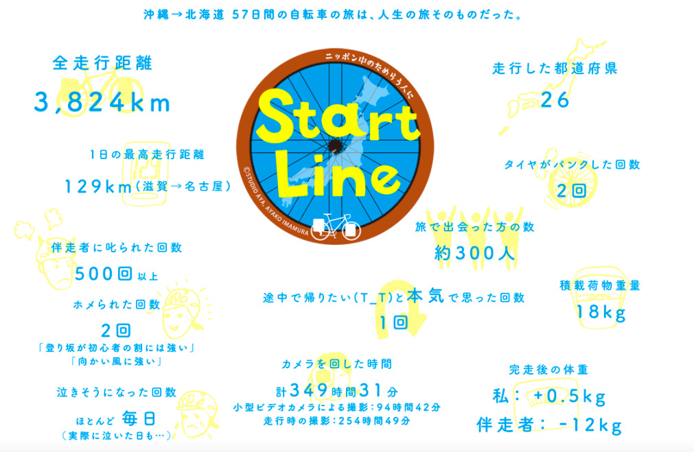 startline