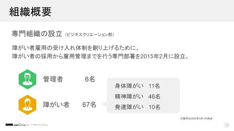 DMMの障がい者雇用支援専門部署（ビジネスクリエーション部）の概要を示した資料画像。雇用の受け入れ体制整備のため、2015年2月に専門部署を設立。2025年3月1日時点での人数は、管理者6名、障がい者67名（身体障がい11名、精神障がい46名、発達障がい10名）。
