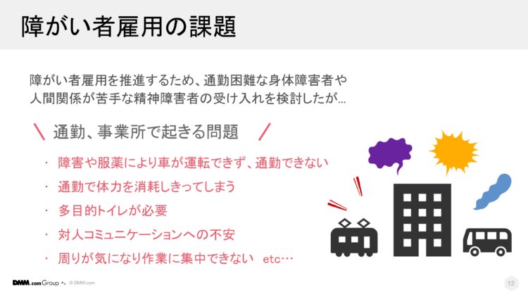 DMMの障がい者雇用に関する課題を示したスライド。通勤や事業所での課題として、障害や服薬の影響で車の運転ができず通勤できない、通勤で体力を消耗する、多目的トイレの必要性、対人コミュニケーションへの不安、周囲が気になり集中できない等の問題を挙げている。図では電車やバス、ビル、視覚的なストレスを象徴するイラストも配置。