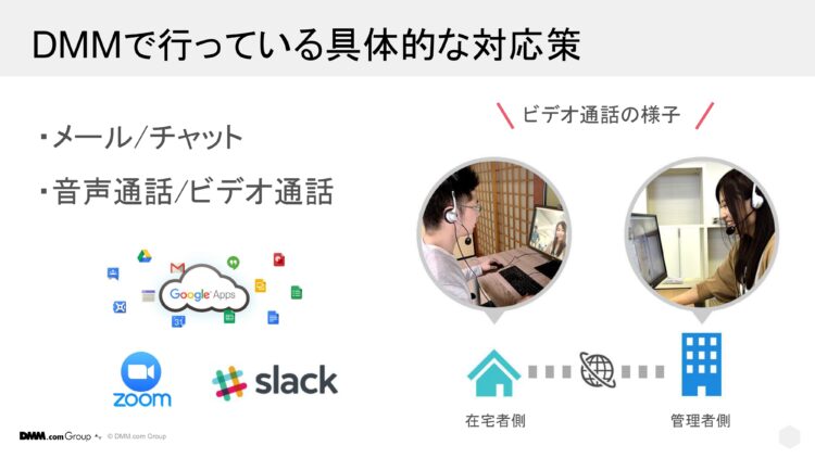 DMMが障がい者雇用において行っている具体的な支援策を紹介するスライド。Google Apps、Zoom、Slackなどを活用し、メールやチャット、音声・ビデオ通話で在宅勤務者とオフィス側管理者が連携している様子を写真付きで説明している。右側にはビデオ通話を行っている在宅勤務者と管理者の写真が並び、在宅勤務の実態が視覚的に伝えられている。