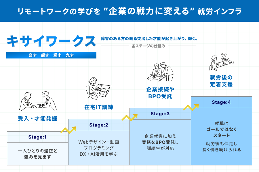 キサイワークス仕組み図